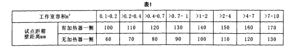 干燥箱標(biāo)準技術(shù)測量