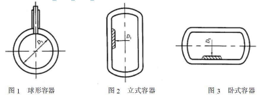 容器的型式如圖1、圖2、圖3