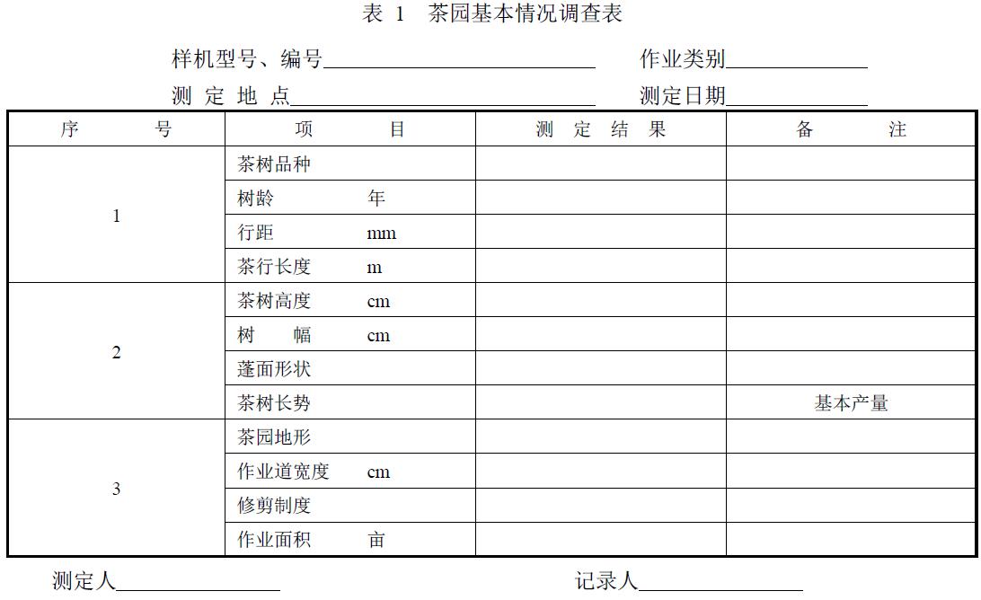 附件：有關(guān)測試數(shù)據(jù)表、圖及照片等。
