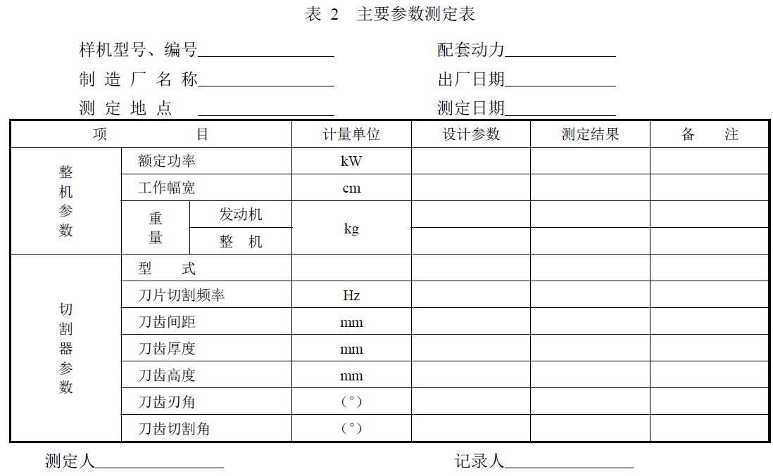 附件：有關(guān)測試數(shù)據(jù)表、圖及照片等。