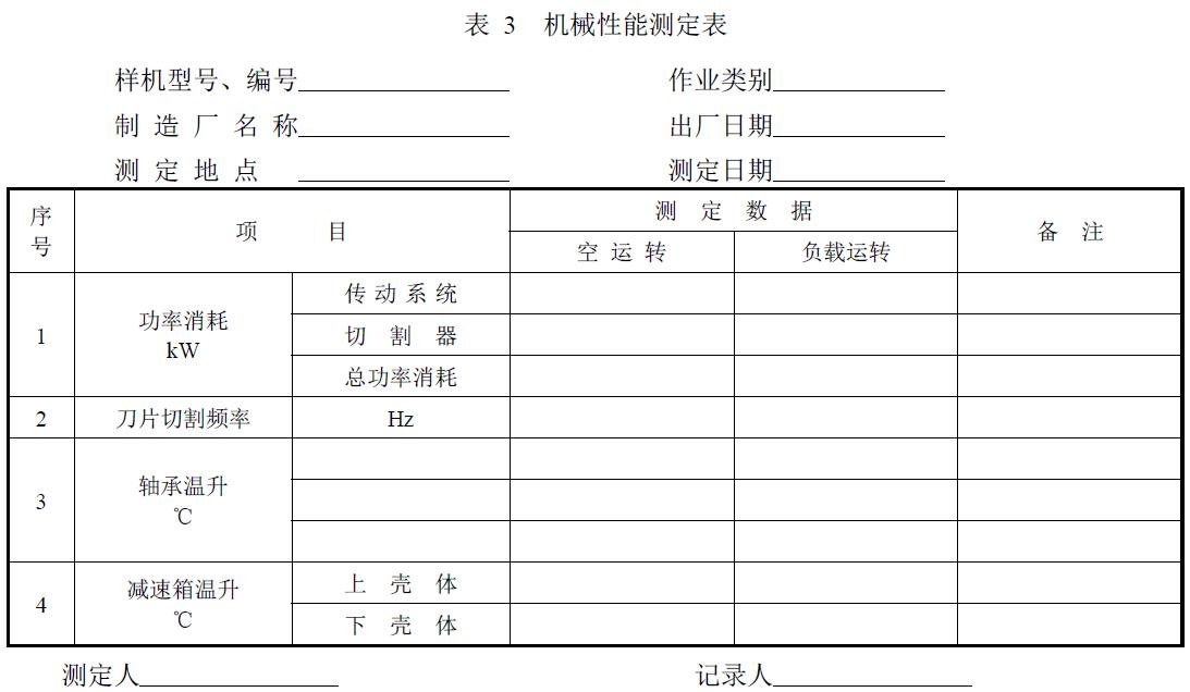 附件：有關(guān)測試數(shù)據(jù)表、圖及照片等。