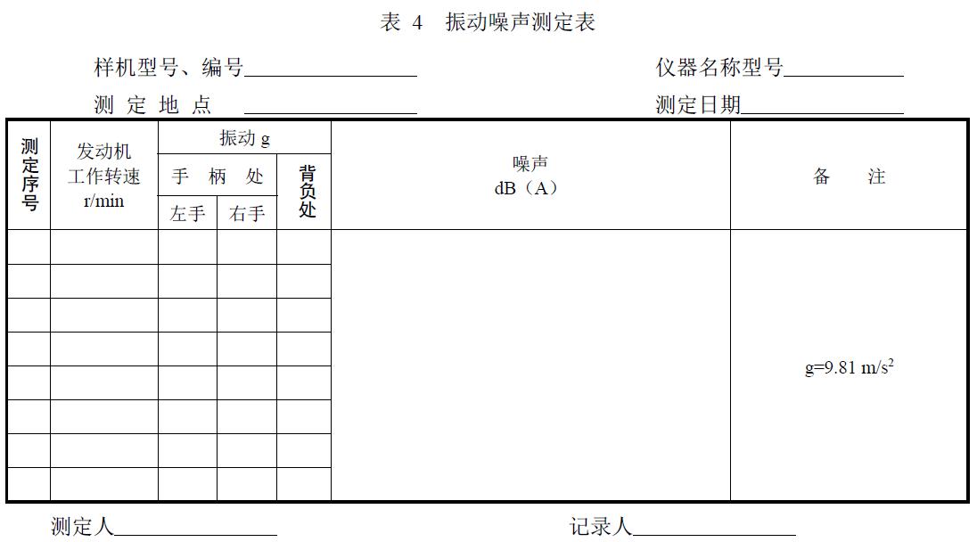 附件：有關(guān)測試數(shù)據(jù)表、圖及照片等。