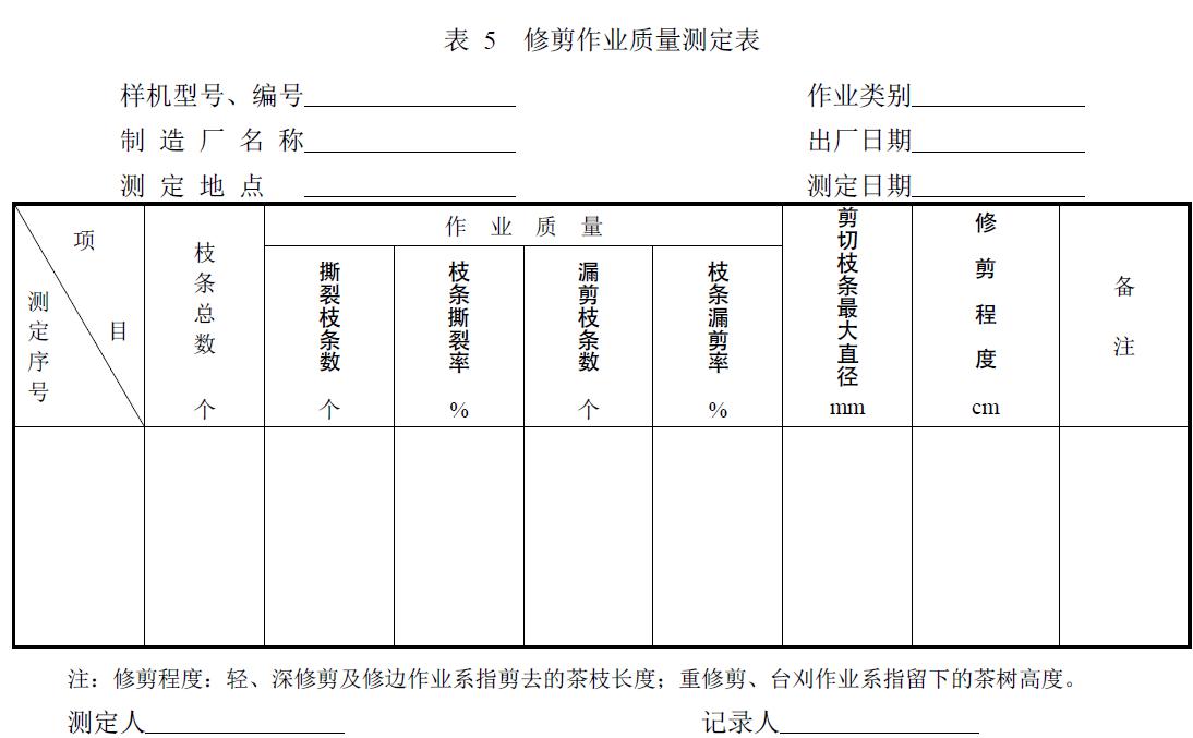 附件：有關(guān)測試數(shù)據(jù)表、圖及照片等。