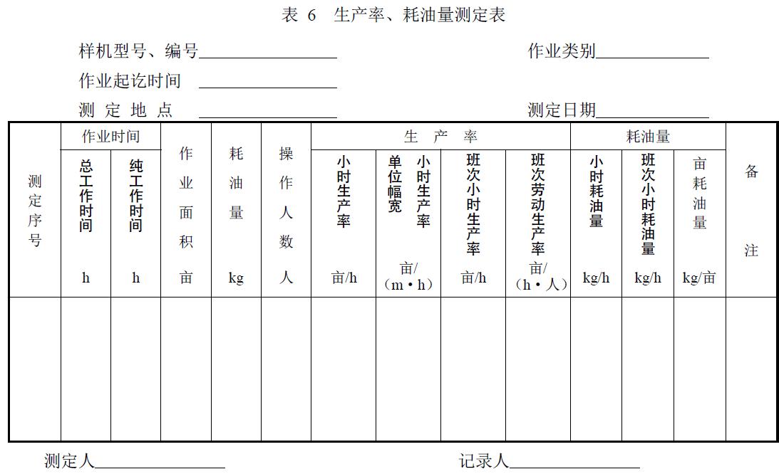 附件：有關(guān)測試數(shù)據(jù)表、圖及照片等。