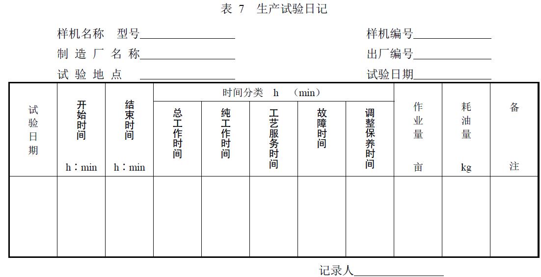 附件：有關(guān)測試數(shù)據(jù)表、圖及照片等。
