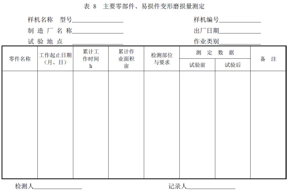 附件：有關(guān)測試數(shù)據(jù)表、圖及照片等。
