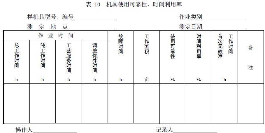 附件：有關(guān)測試數(shù)據(jù)表、圖及照片等。