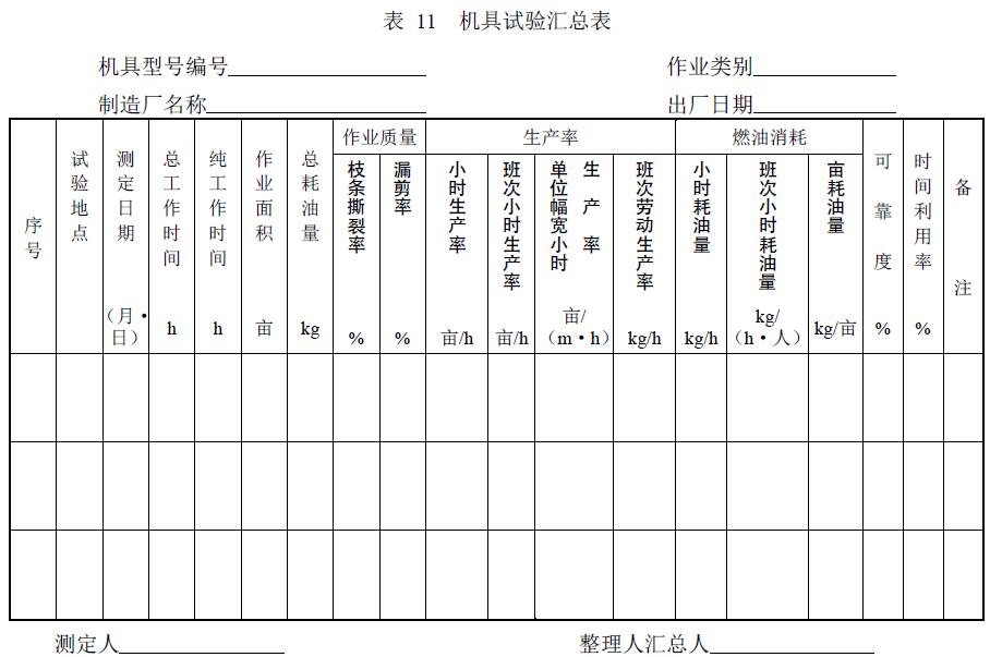 附件：有關(guān)測試數(shù)據(jù)表、圖及照片等。