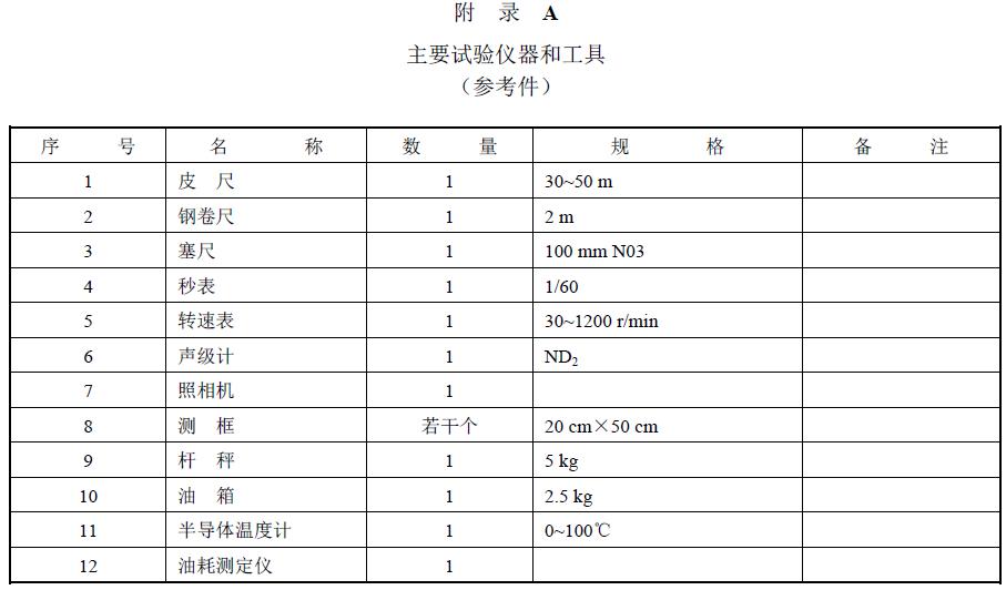 附件：有關(guān)測試數(shù)據(jù)表、圖及照片等。